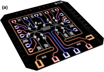 電路板的多路復用器設計示意圖